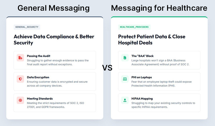 Personalization Example